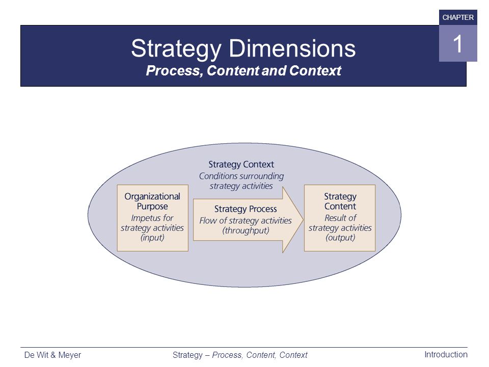 STRATEGY Process, Content, Context - ppt video online download STRATEGY Process, Content, Context - ppt video online download
